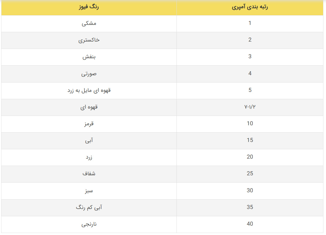 فیوز ماشین