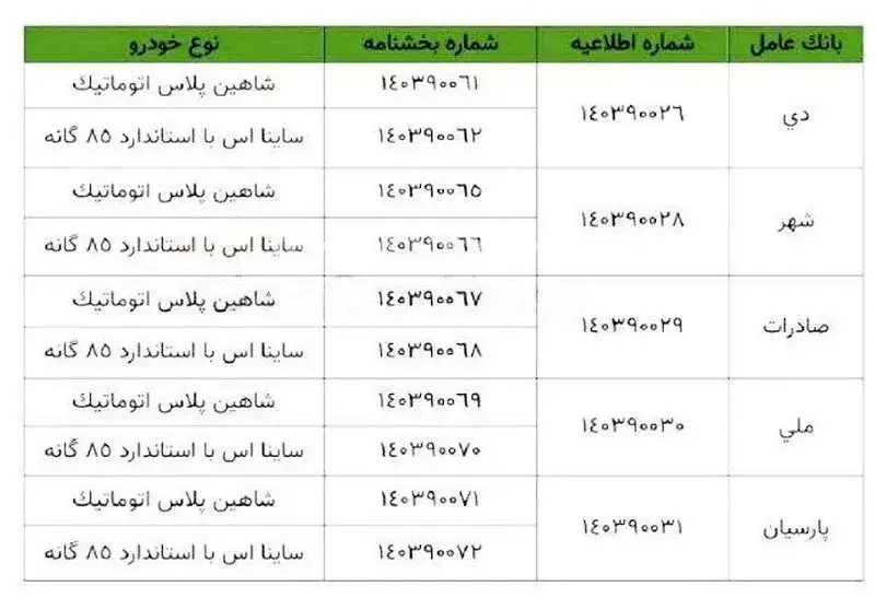 شرایط فروش فوری سایپا