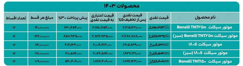 نیکران موتور