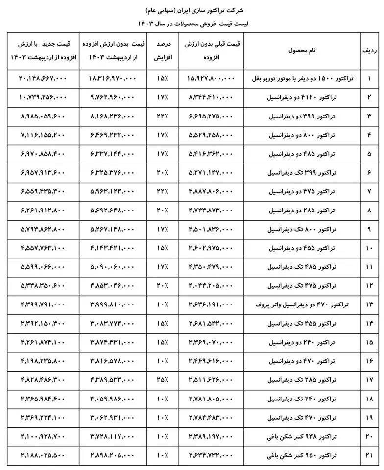 تراکتور 