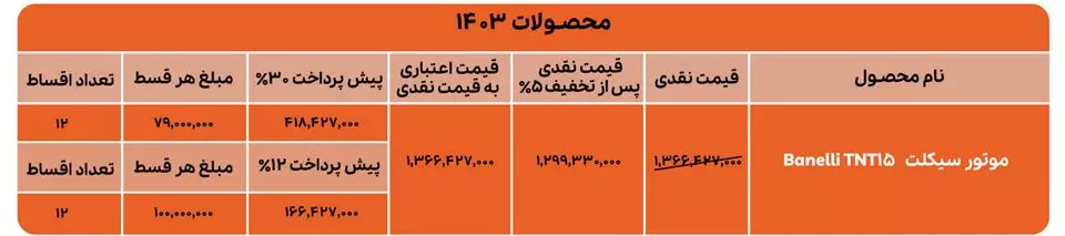 نیکران موتور