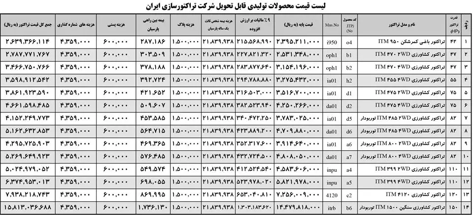 تراکتور 