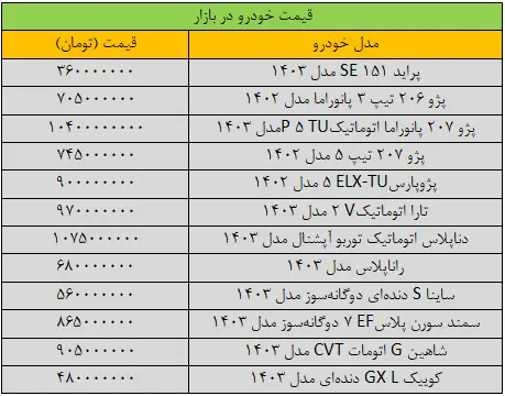 قیمت پراید